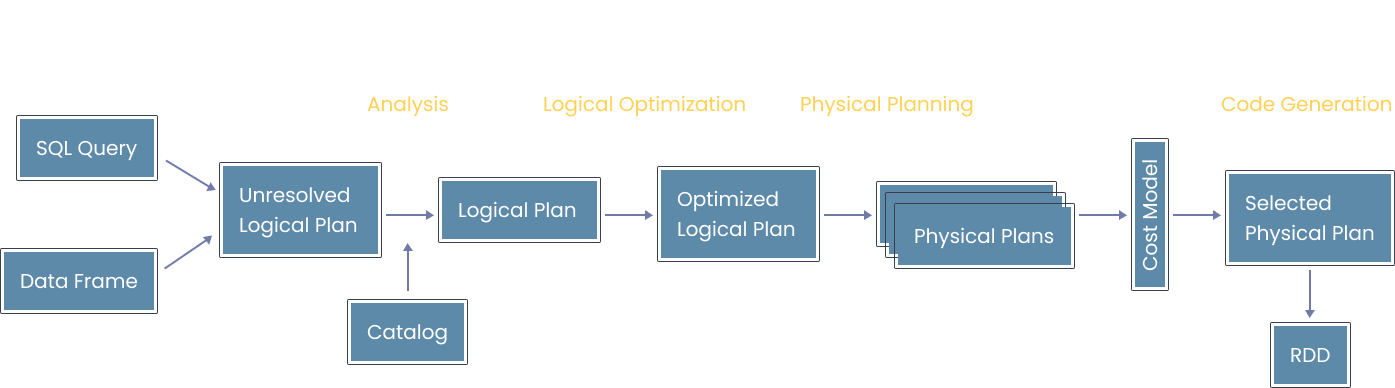 Big Data Analytics Project Architecture Diagrams | ProjectPro