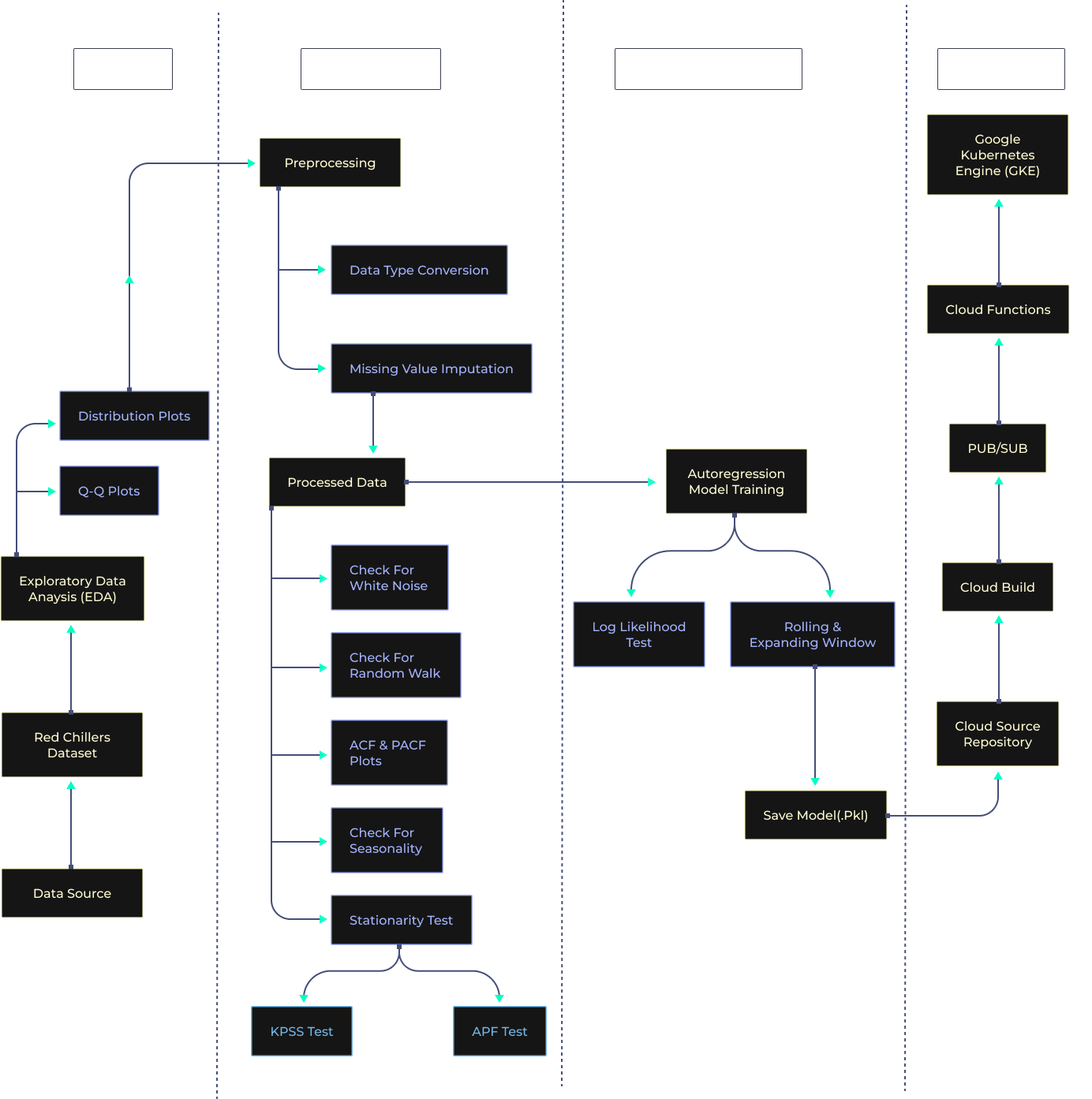 Big Data Analytics Project Architecture Diagrams | ProjectPro