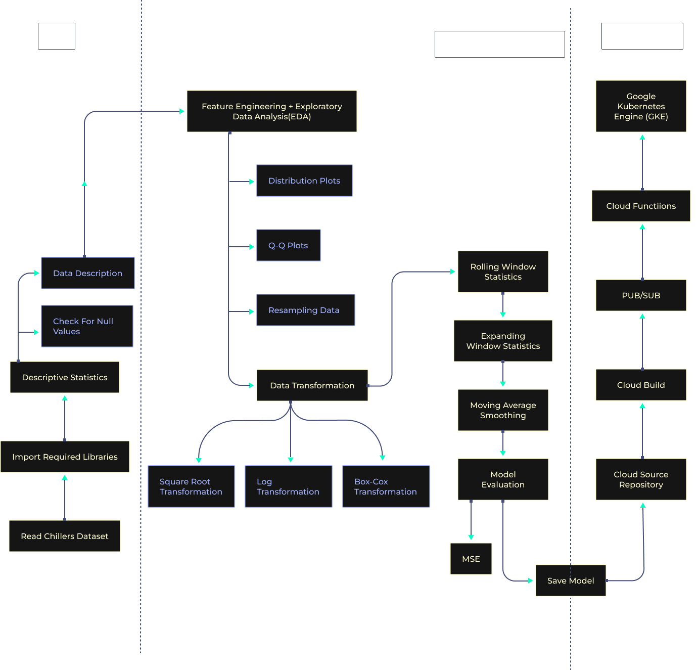 Big Data Analytics Project Architecture Diagrams | ProjectPro
