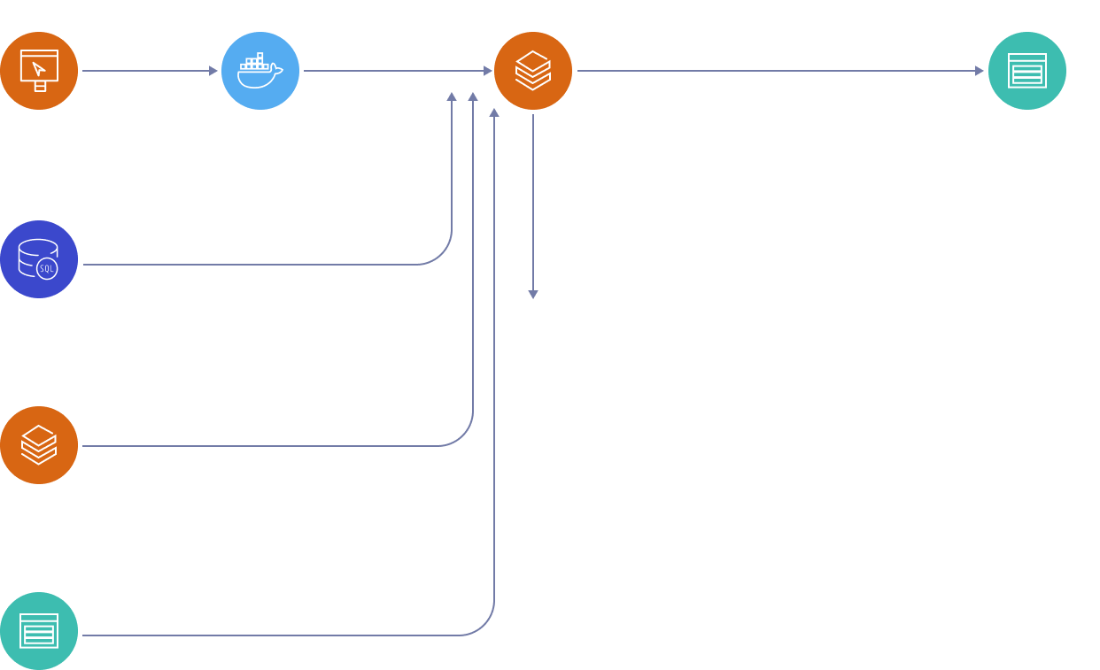 Databricks Data Lineage and Replication Management