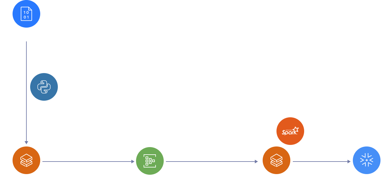 Databricks Real-Time Streaming with Event Hubs and Snowflake