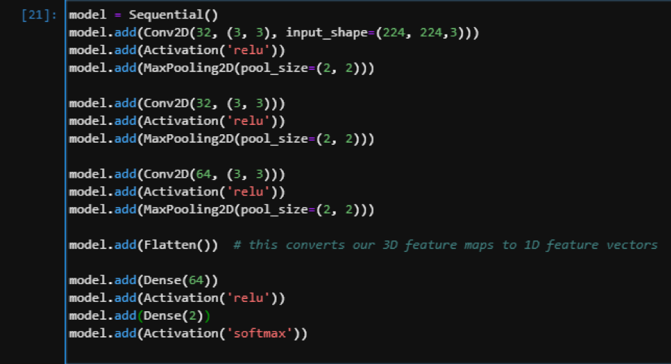 Deep Learning For Image Classification In Python With Cnn Tyello Com