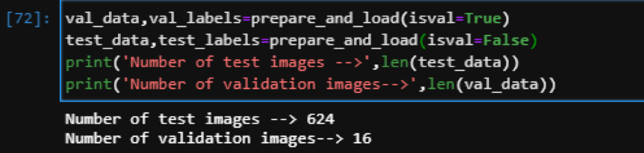 Deep Learning for Image Classification in Python with CNN