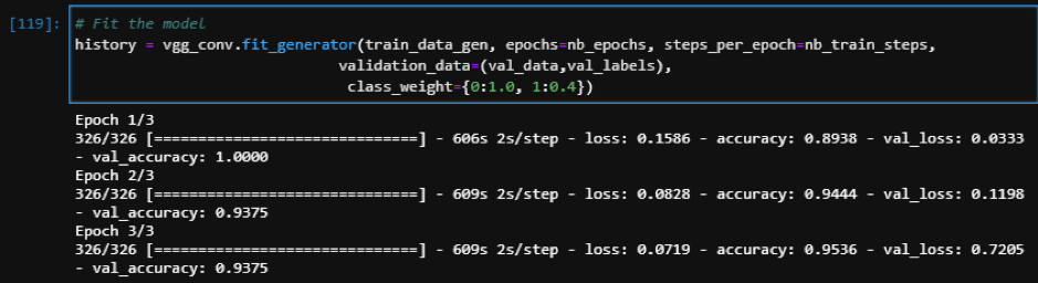 Deep Learning for Image Classification in Python with CNN