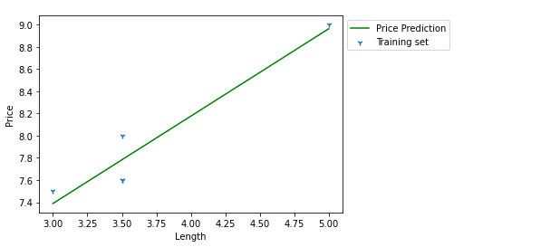 8 Feature Engineering Techniques for Machine Learning