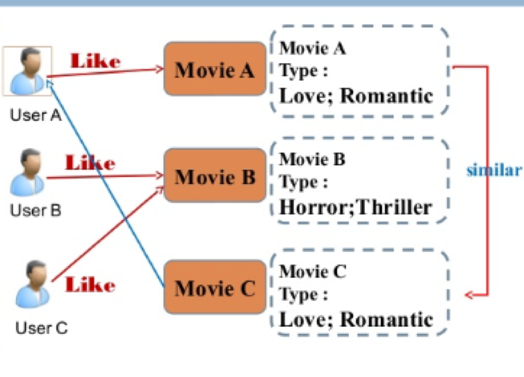 Recommendation System Using Python – QUQY