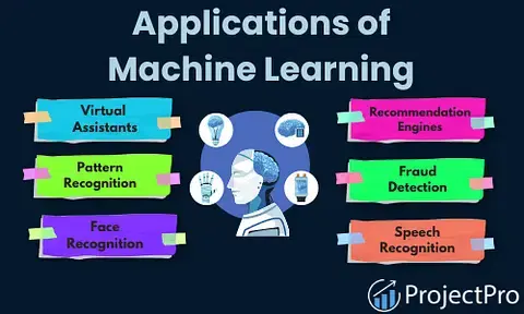 Future applications of cheap machine learning