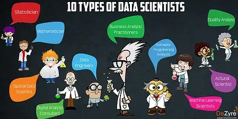 10 Different Types of Data Scientists