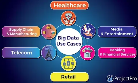 6 Big Data Use Cases- How Companies Use Big Data?