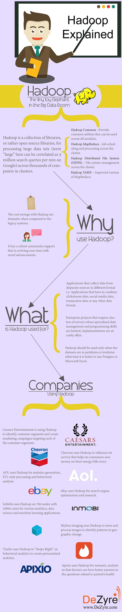 Hadoop Explained How does Hadoop work and how to use it?