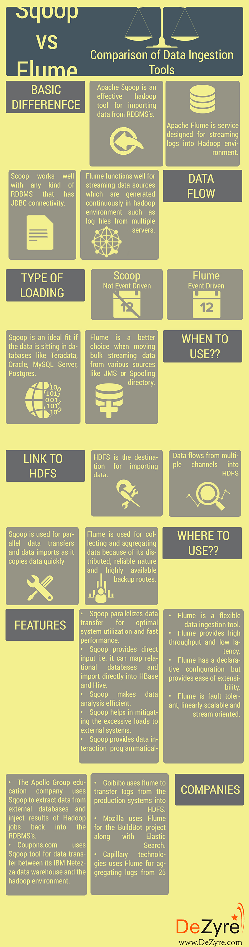 Sqoop Interview Questions and Answers for 2024