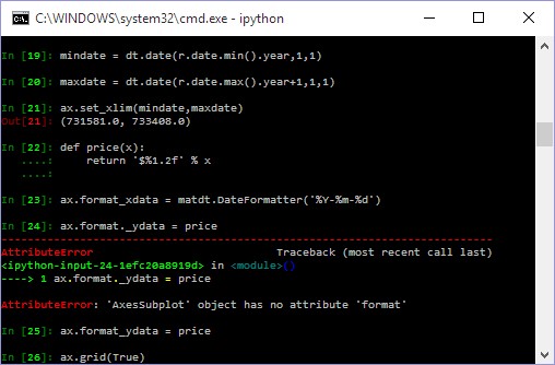 Matplotlib-Data Science Libraries for Python