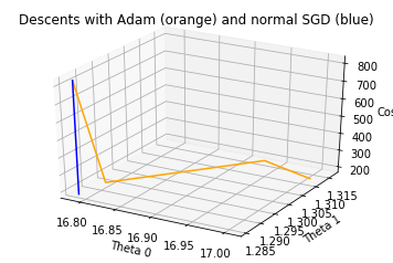 Adam Optimizer Simplified for Beginners in ML