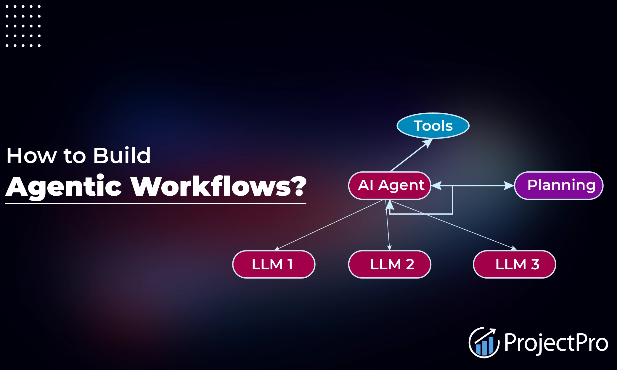How To Build Agentic Workflows With LLMs AI Kaptan