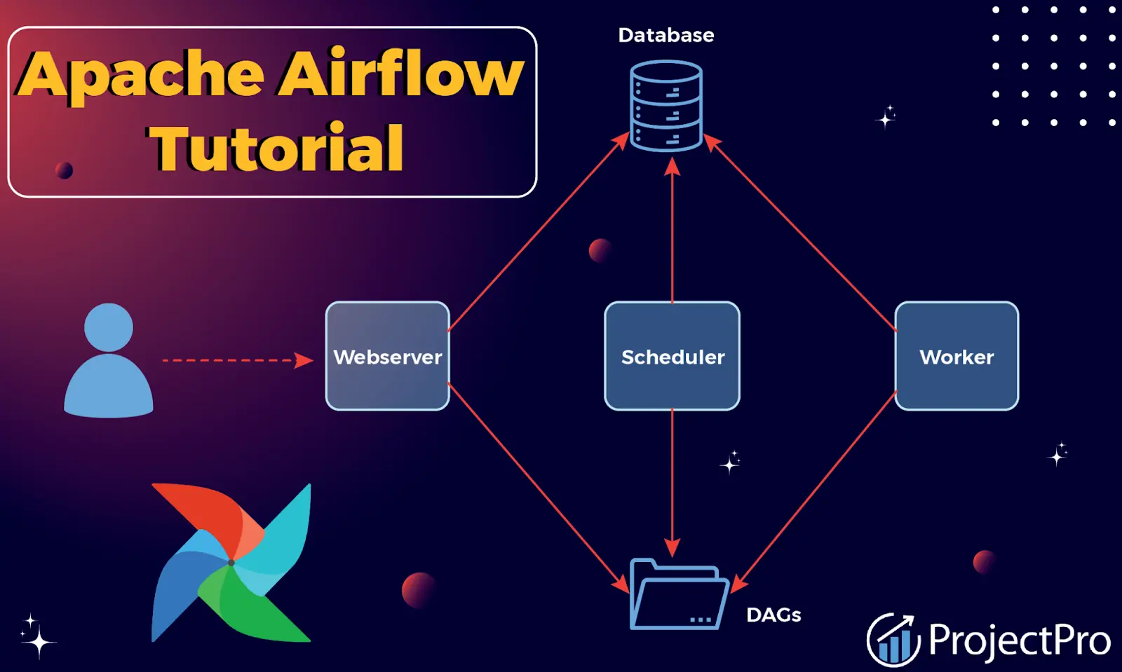 Community  Automate your Apache Airflow Environments