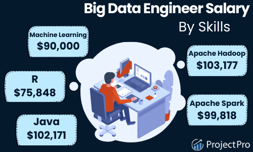 big-data-engineer-salary-how-much-can-you-make-in-2024