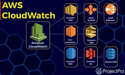 A Comprehensive Guide on AWS CloudWatch For Data Experts