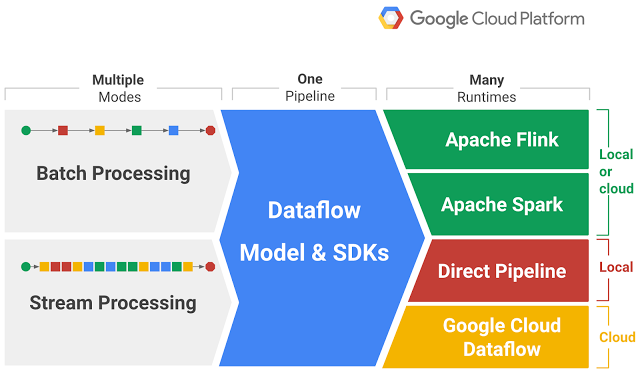 20 Best Open Source Big Data Projects To Contribute On GitHub