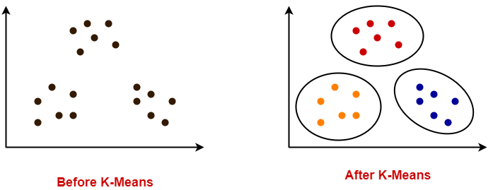 A Beginner's Guide to Clustering Algorithms in Machine Learning