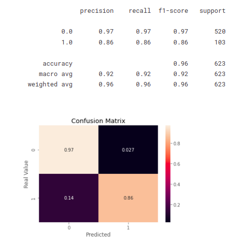 Credit Card Fraud Detection Project using Machine Learning