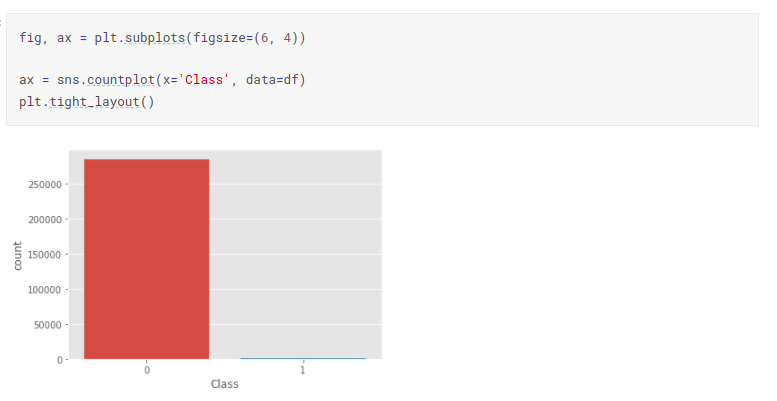Credit Card Fraud Detection Project using Machine Learning