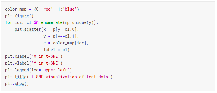 Credit Card Fraud Detection Project using Machine Learning