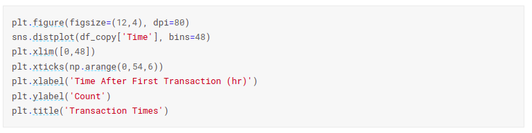Credit Card Fraud Detection Project using Machine Learning