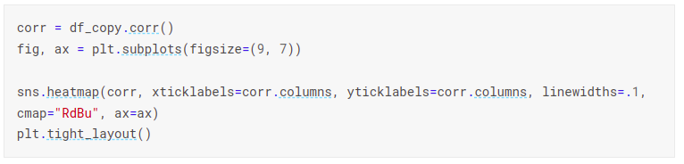 Credit Card Fraud Detection Project using Machine Learning
