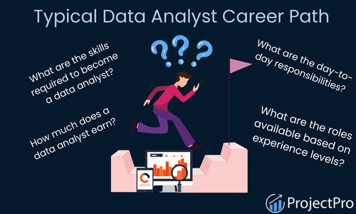 The Ultimate Data Analyst Career Path You Need in 2024