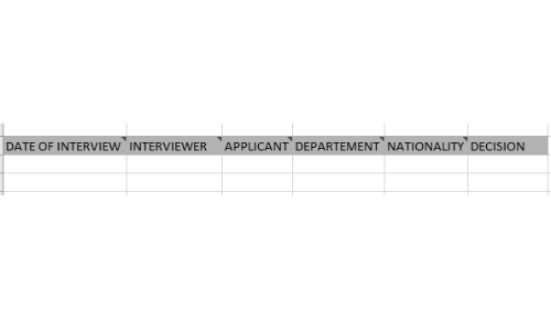 100 Data Modelling Interview Questions To Prepare For In 2025