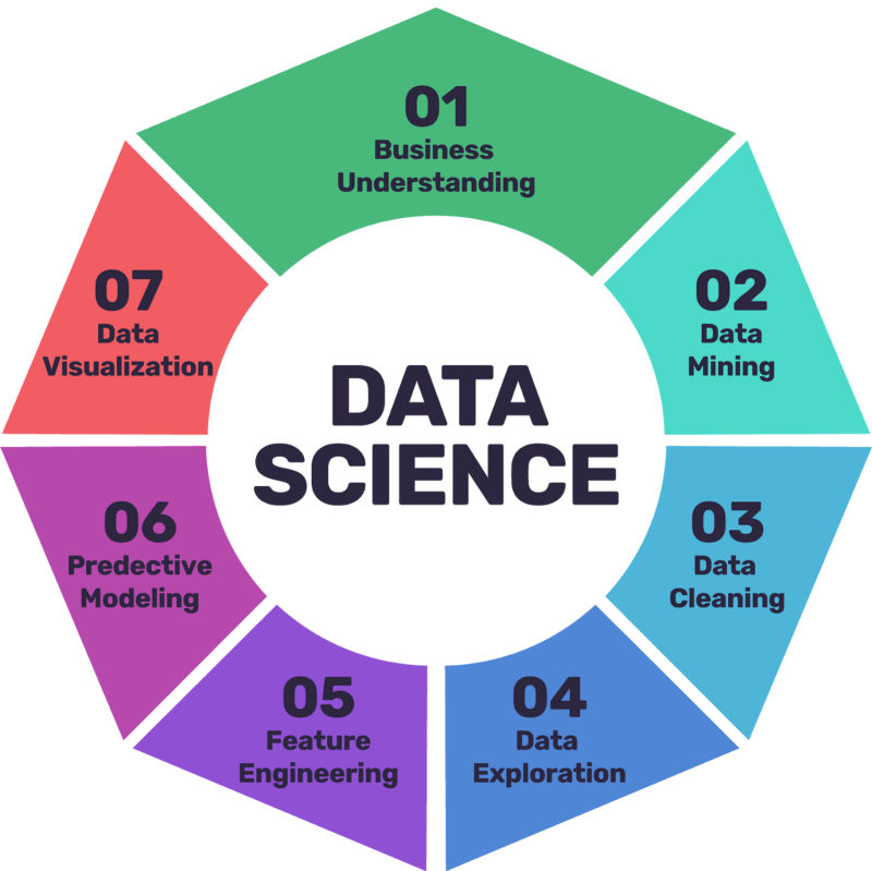 data science case study topics