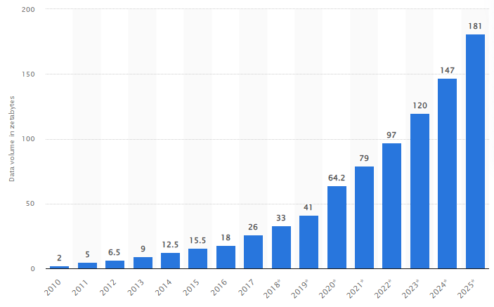 top-10-data-science-case-study-interview-questions-for-2023