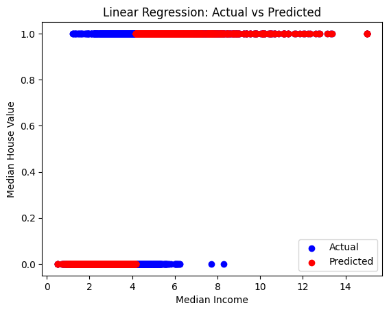 A Complete Guide to Data Science Models: Types, Applications, and ...