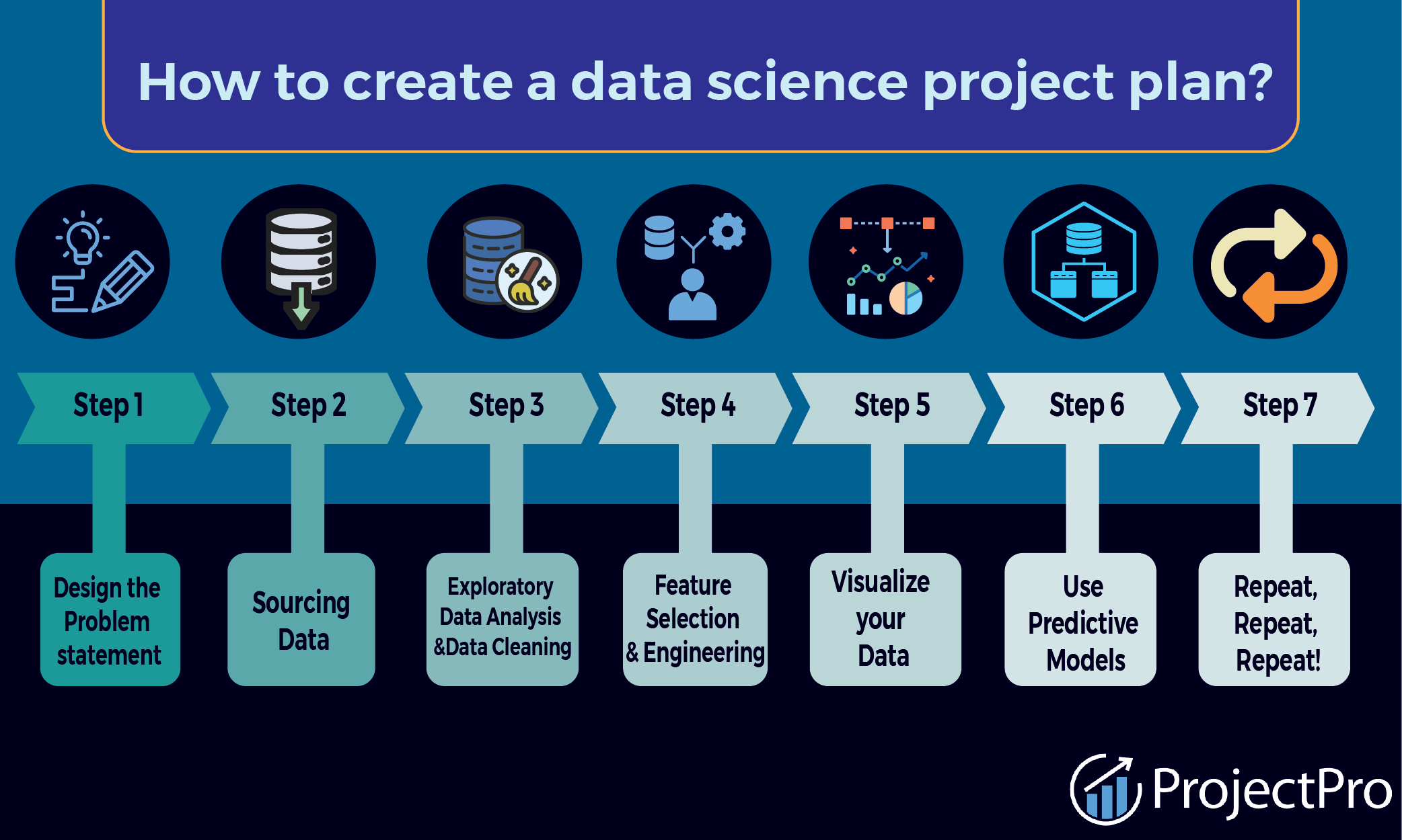 Data Science and Big Data Blog and Articles | ProjectPro