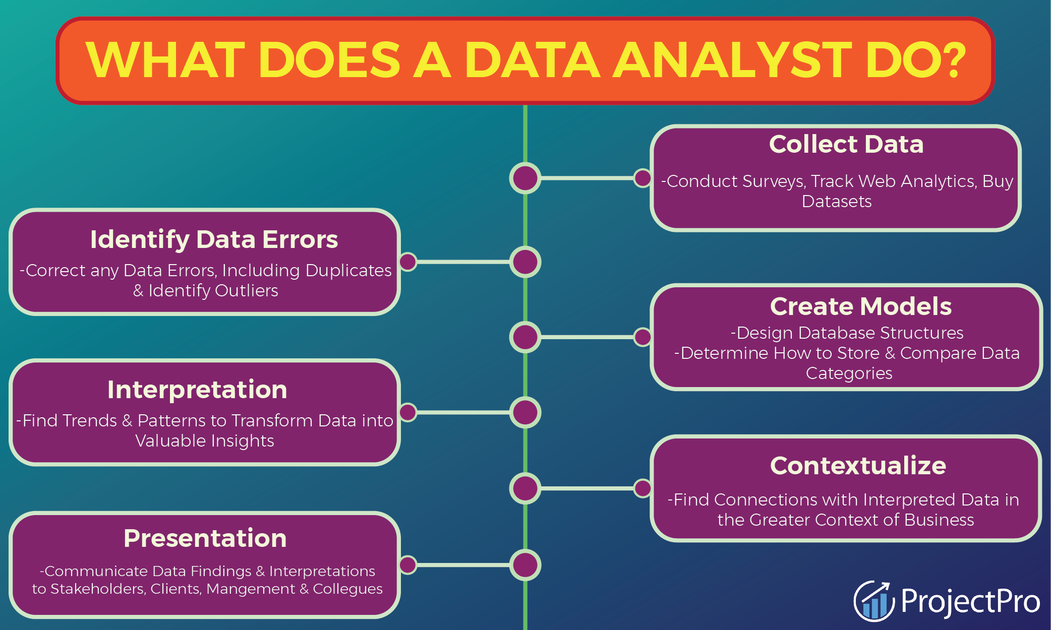 Research Data Collection Jobs