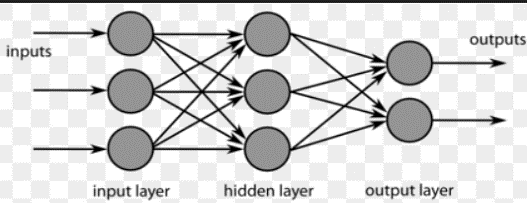 Top 10 Deep Learning Algorithms in Machine Learning [2022]