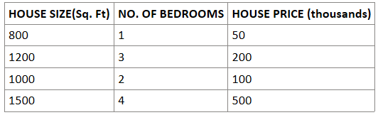 Feature Scaling in Machine Learning- The What, When, and Why