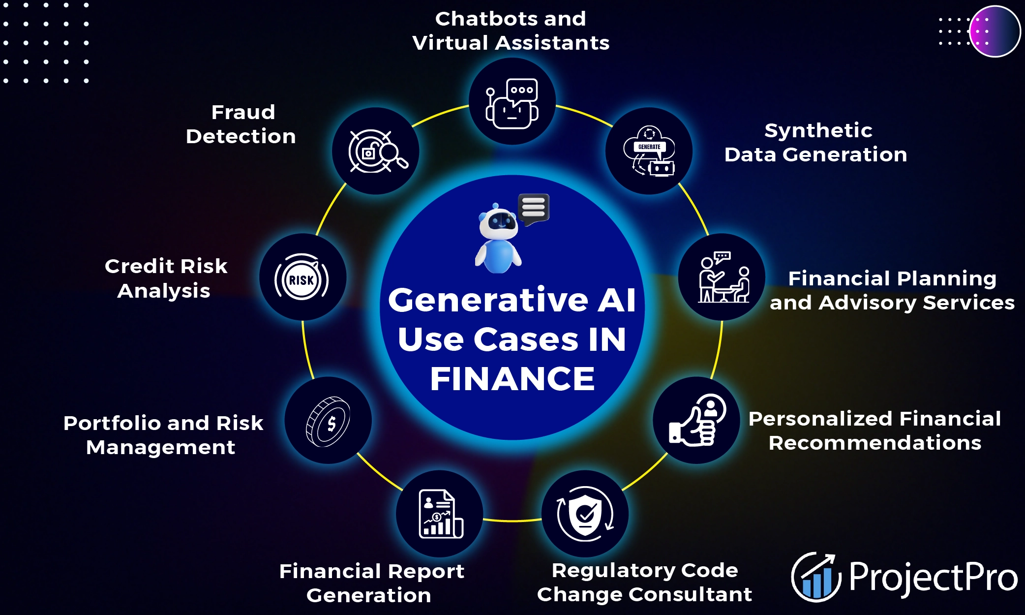 Generative AI for Finance-Use Cases and Examples