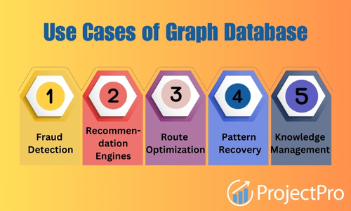 A Beginner’s Guide to Graph Databases | ProjectPro