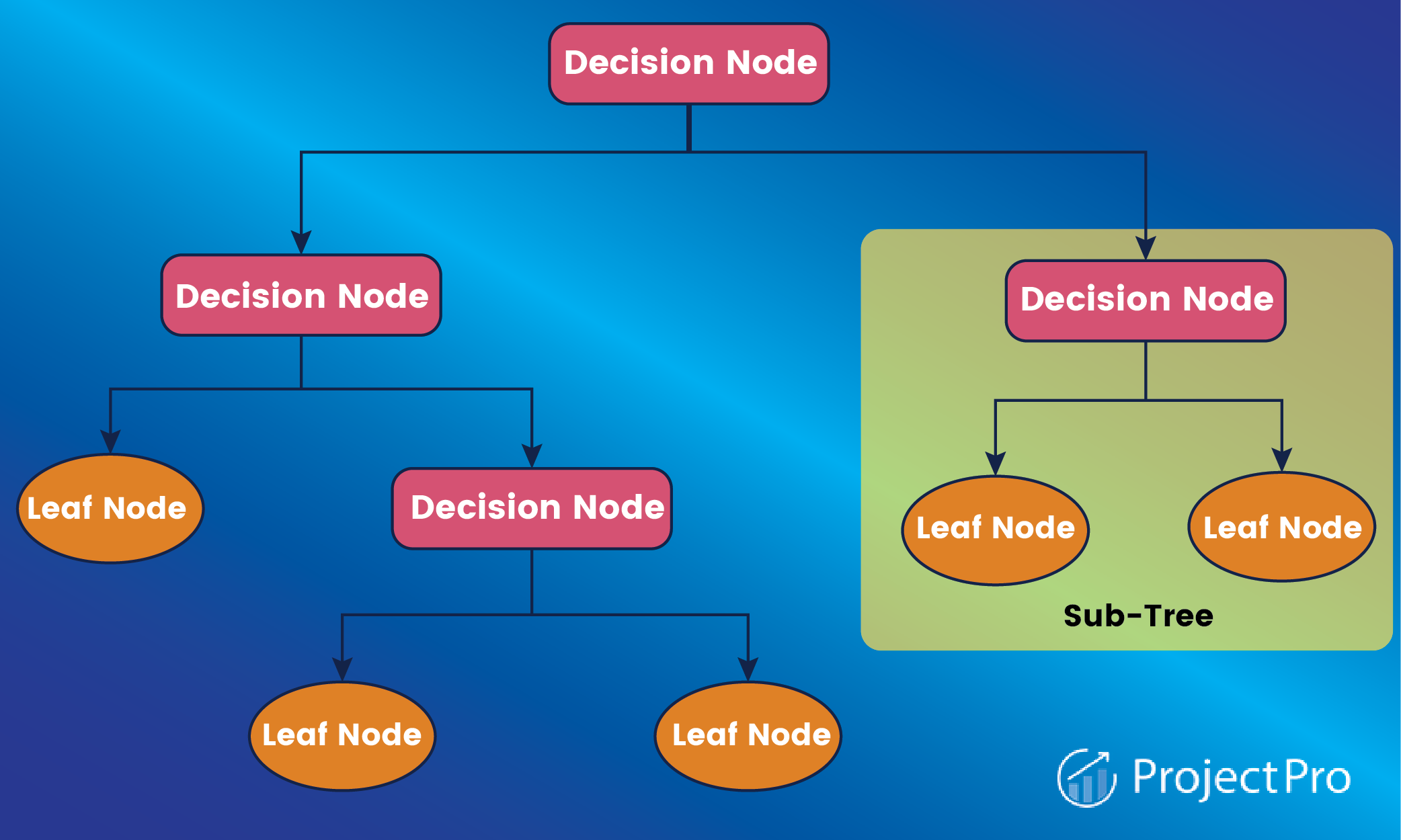 Machine learning algorithms for best sale disease prediction