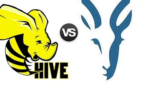 Hive vs Impala – SQL War in the Hadoop Ecosystem