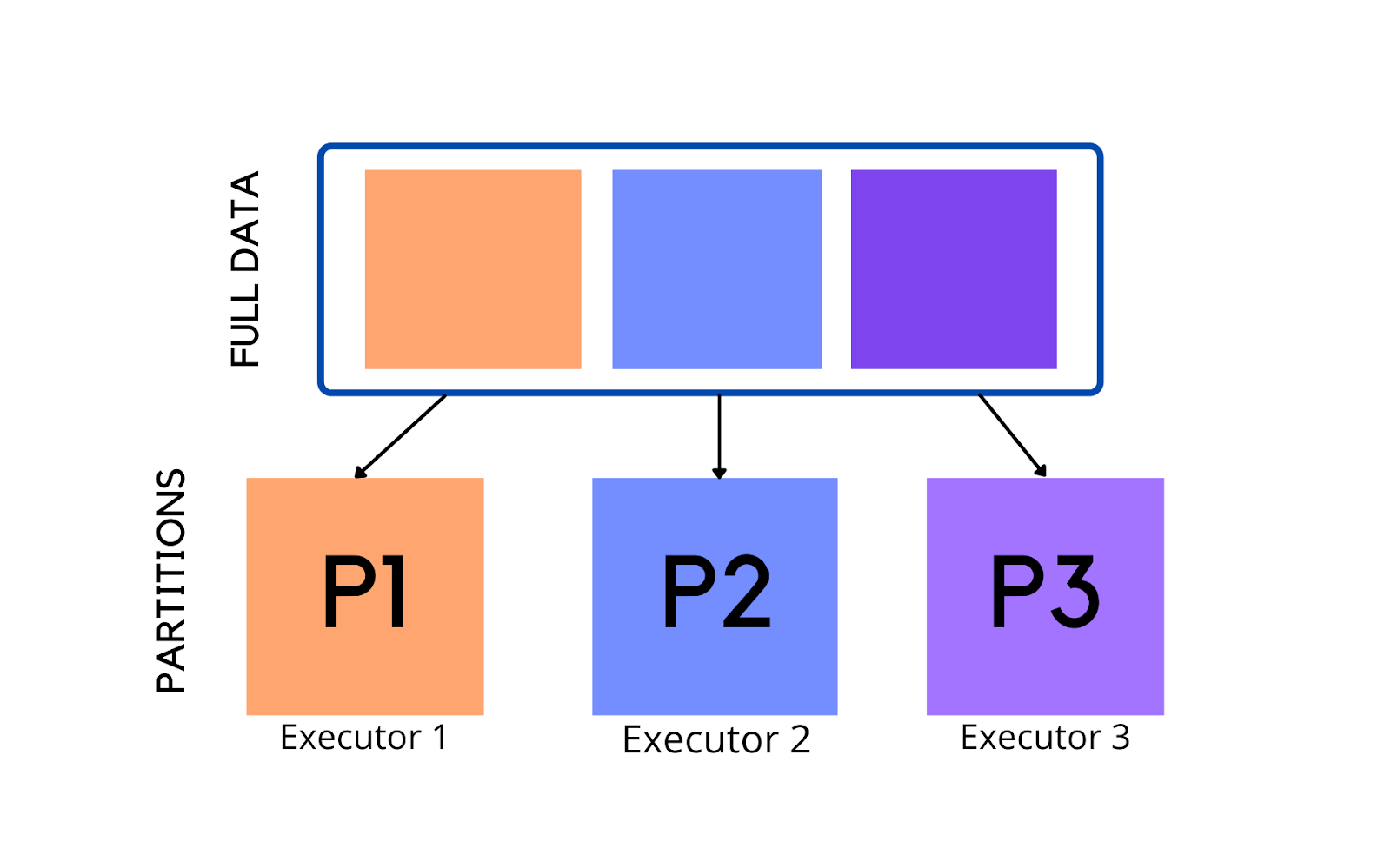 Explain Partition With Examples at Rose Tims blog