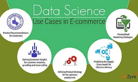 How Data Science increased the profitability of the e-commerce industry?