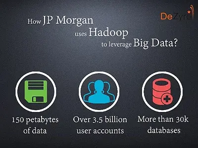 How JPMorgan uses Hadoop to leverage Big Data Analytics?