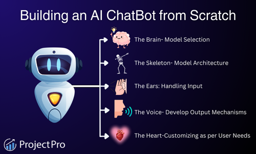 How to Build an AI ChatBot from Scratch?
