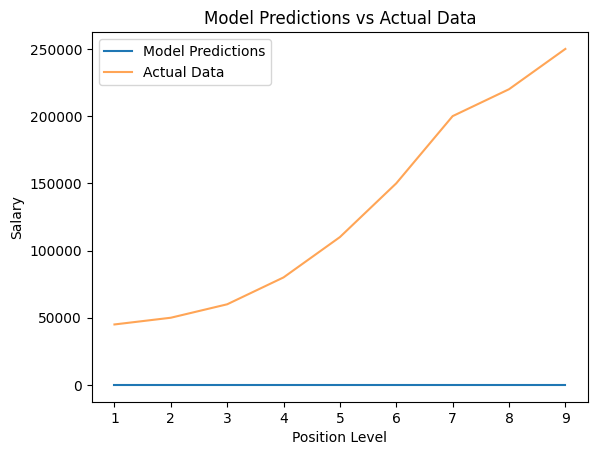 How to Build an AI Model from Scratch?