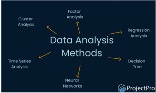 Learn sales data analysis