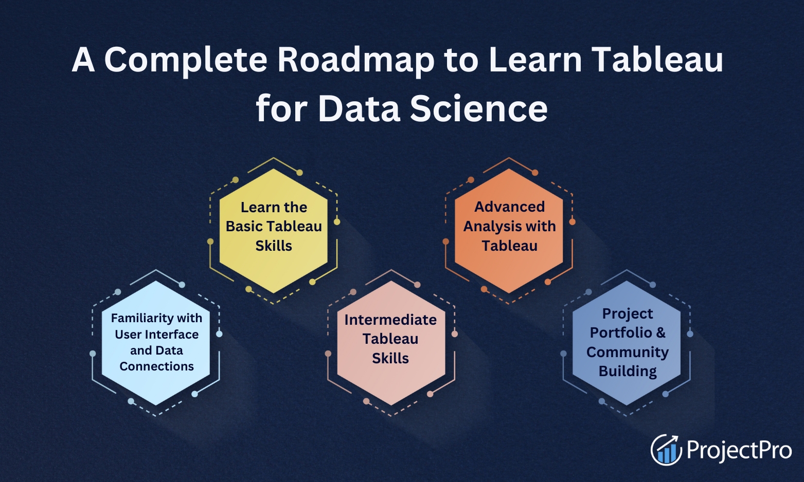 How to Learn Tableau for Data Science in 2025?