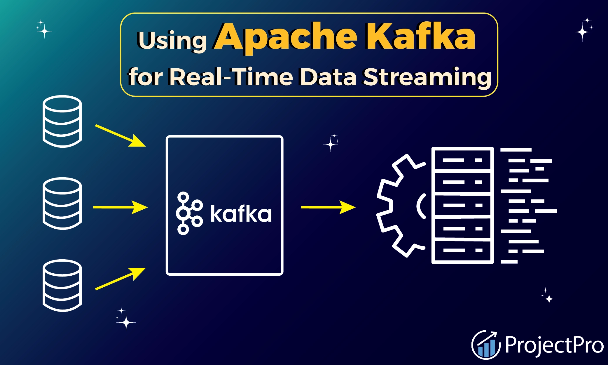 How to Use Apache Kafka for Real-Time Data Streaming?