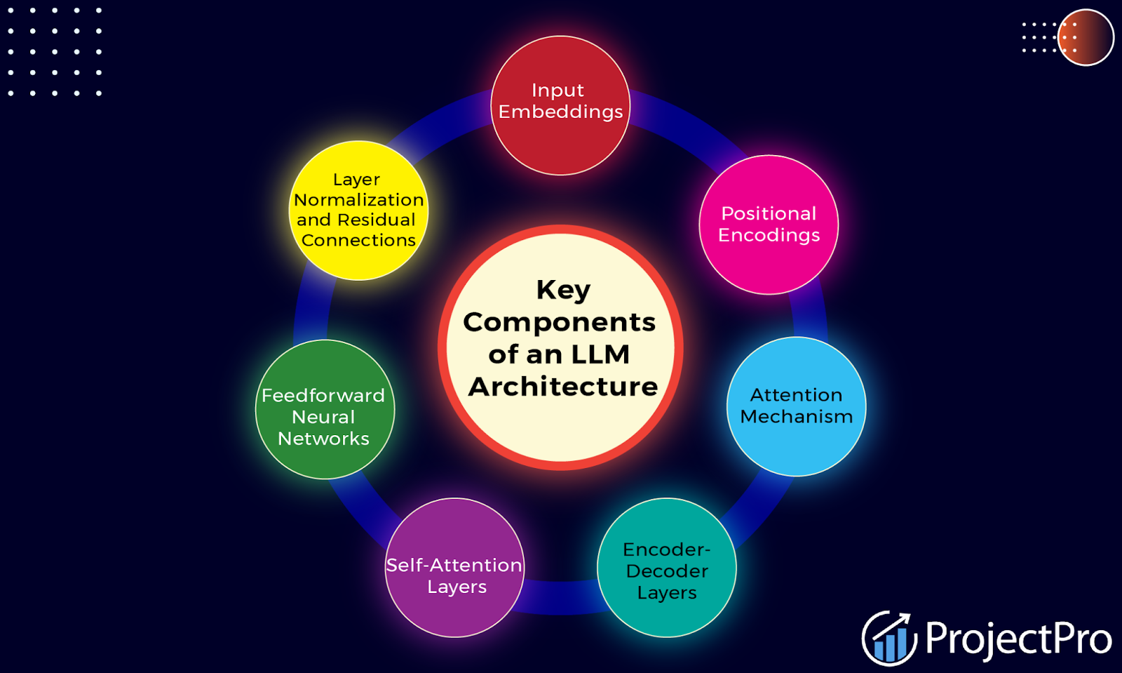 Llm Architecture Explained Exploring The Heart Of Automation Llm Architecture Explained Exploring The Heart Of Automation